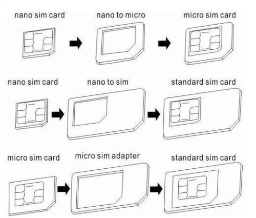 SIM card adapter (адаптер от нано SIM към микро,от нано SIM към стандартен SIM и от микро SIM към стандартен SIM)
