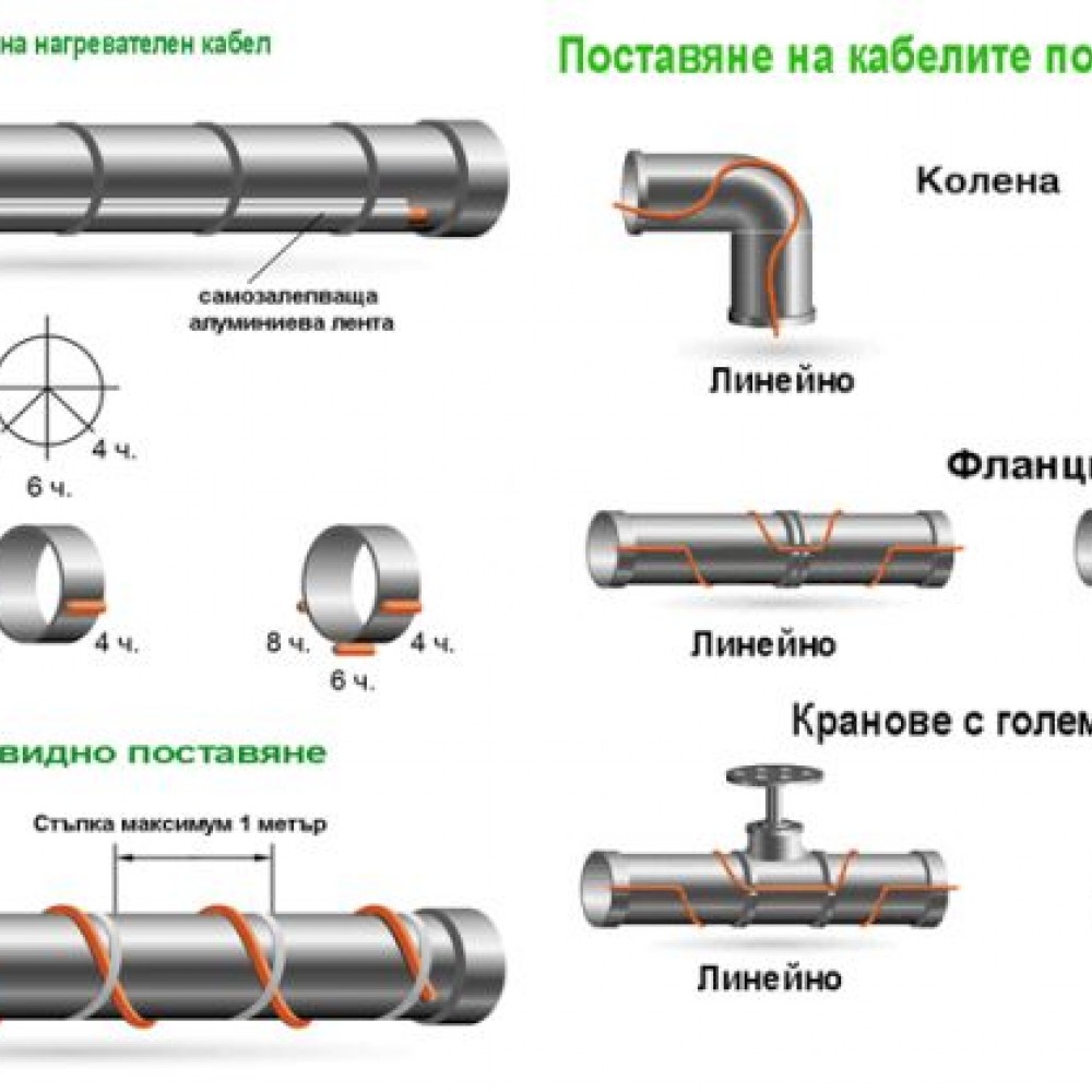 Нагревателен кабел - саморегулиращ