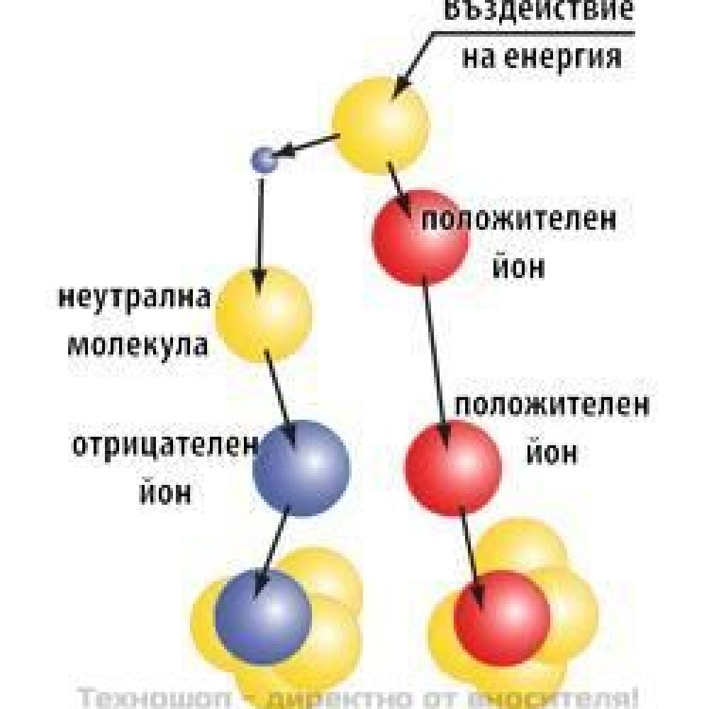 ВЪЗДУХОПРЕЧИСТВАТЕЛ С ЙОНИЗАТОР, ОЗОНАТОР ЗА ВЪЗДУХ И ВОДА И 2 HEPA ФИЛТЪРА "Air Purifier 9079 C"