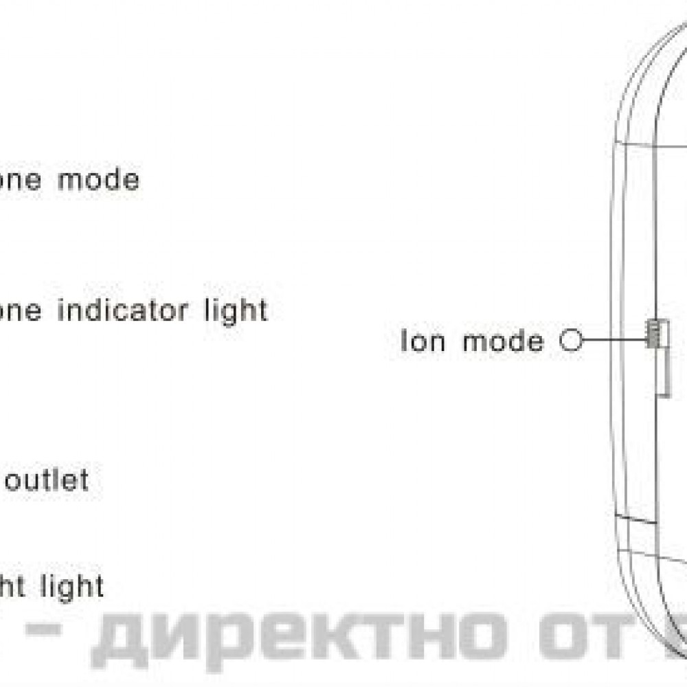 ОЗОНАТОР И ЙОНИЗАТОР НА ВЪЗДУХА RT50