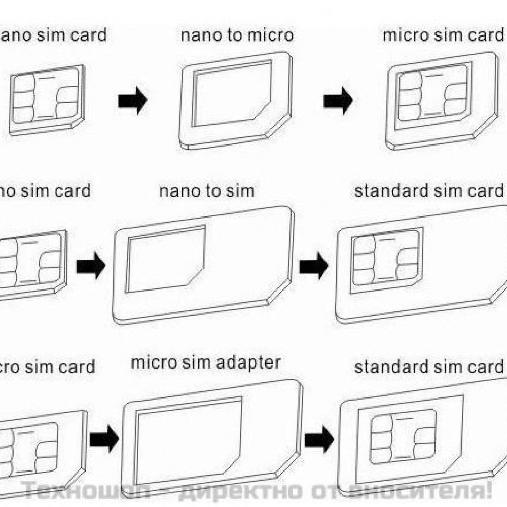 SIM card adapter (адаптер от нано SIM към микро,от нано SIM към стандартен SIM и от микро SIM към стандартен SIM)