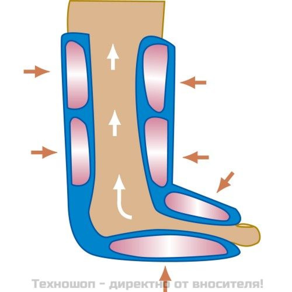 ЛИМФОТРОН - ПОРТАТИВЕН АПАРАТ ЗА ЛИМФЕН ДРЕНАЖ (ЛИМФОПРЕСА)