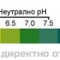 PH тест ленти - за измерване на PH в урината