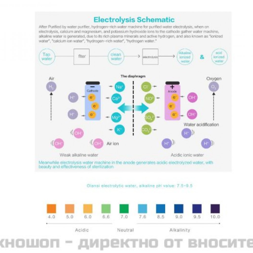 Машина за водородна вода BIOGENIS