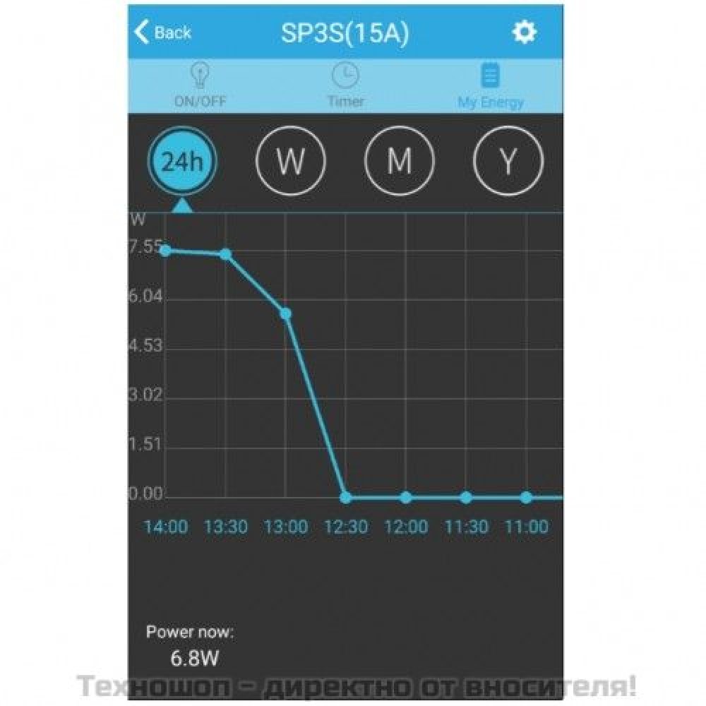 Смарт Wi-Fi Контакт Broadlink Contros SP3S