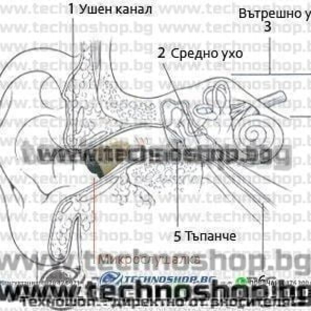 НЕВИДИМА МИКРО СЛУШАЛКА ЗА МОБИЛЕН ТЕЛЕФОН