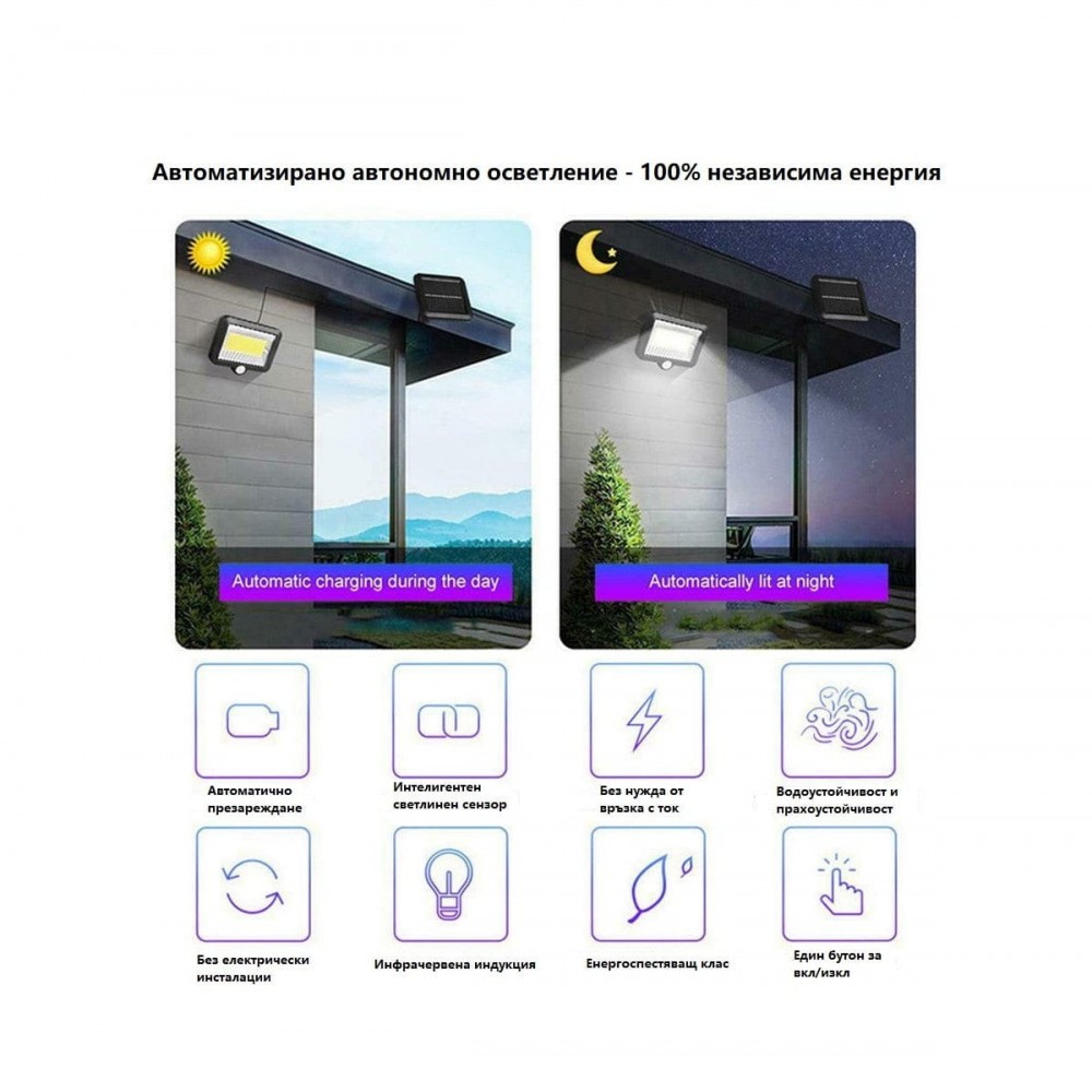 Мощна Соларна Водоустойчива LED лапа със сензор за движение, соларен панел и 5 м. Кабел
