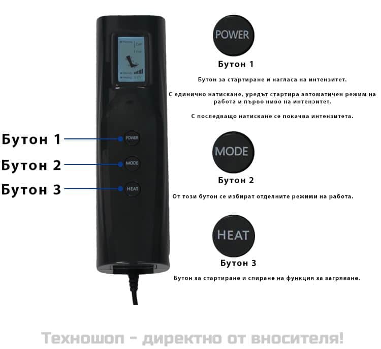 Портативна пресотерапия за крака със загряване – снимка 5