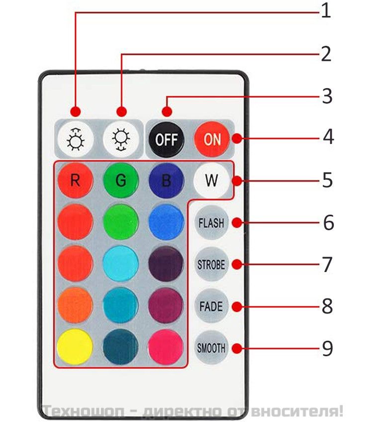 Крушка със сменящи се цветове - RGB крушка — изображение 2