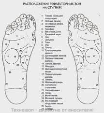 МАСАЖНИ ЧЕХЛИ ЗА РЕФЛЕКСОТЕРАПИЯ LANAFORM Foot Reflex – снимка 7