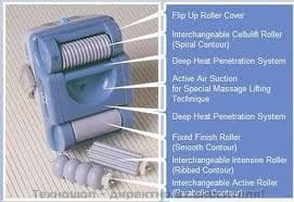 ВАКУУМЕН АНТИЦЕЛУЛИТЕН РОЛЕР МАСАЖОР Roller cell 2 от VERSEO USA – снимка 3