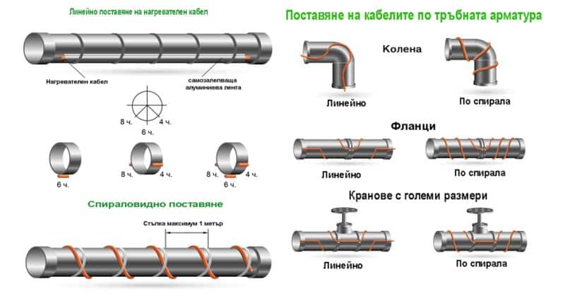 Нагревателен кабел - саморегулиращ – снимка 12