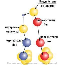 ВЪЗДУХОПРЕЧИСТВАТЕЛ С ЙОНИЗАТОР, ОЗОНАТОР ЗА ВЪЗДУХ И ВОДА И 2 HEPA ФИЛТЪРА "Air Purifier 9079 C" – снимка 7