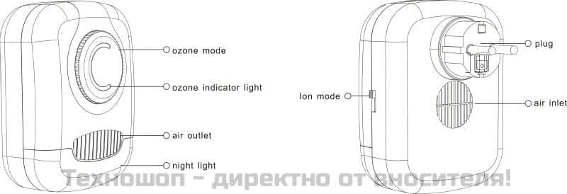 ОЗОНАТОР И ЙОНИЗАТОР НА ВЪЗДУХА RT50 – снимка 3