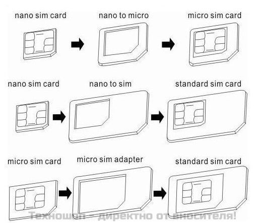 SIM card adapter (адаптер от нано SIM към микро,от нано SIM към стандартен SIM и от микро SIM към стандартен SIM) – снимка 2