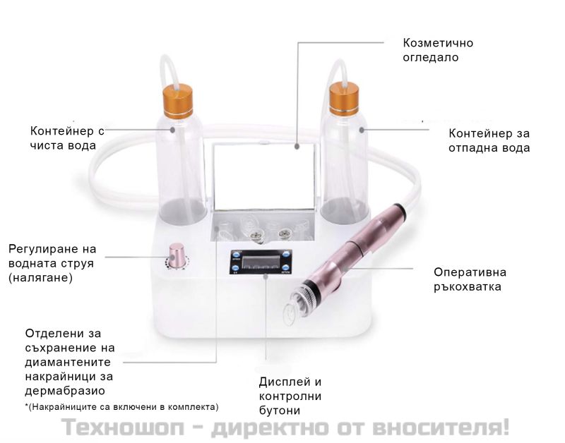 Мини водно дермабразио Lescolton-1 – снимка 8