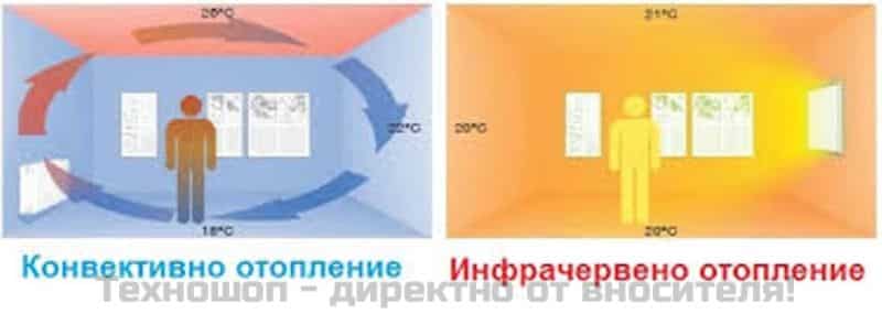 Инфрачервен стенен панел ENSA P750 – снимка 5