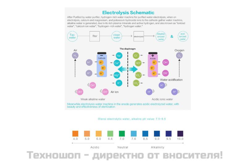 Машина за водородна вода BIOGENIS – снимка 5