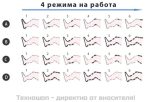Лимфопреса за крака KB-9690K - Безжична