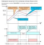 Електронно управление за Галан
