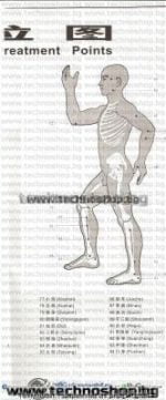 ПРОМОЦИЯ! ДВУПОЗИЦИОНЕН ДЕТОКСИКАТОР YJ-B06 - С ПОДАРЪК 2 ЕЛЕКТРОДА!