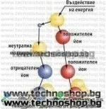 ЙОНИЗАТОР 