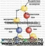 ЙОНИЗИРАЩА ЧЕТКА ЗА ДОМАШНИ ЛЮБИМЦИ