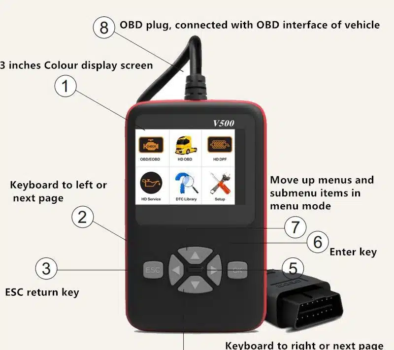 Устройство за диагностика на камиони и автомобили Устройство за диагностика на камиони и автомобили