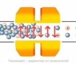 РУСКО ГОРИВО СПЕСТЯВАЩО УСТРОЙСТВО 