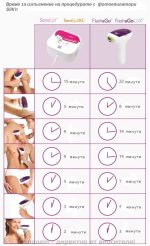 Silk´n Flash & Go LuxX - фотоепилатор със 125 000 импулса (голяма лампа с 120 000 импулса + лампа с 5000 импулса - за малки участъци)