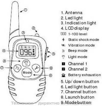 ЕЛЕКТРОНЕН НАШИЙНИК ЗА ОБУЧЕНИЕ НА КУЧЕ / ТЕЛЕТАКТ / ЕЛЕКТРОНЕН НАШИЙНИК ЗА ОБУЧЕНИЕ НА КУЧЕ / ТЕЛЕТАКТ /