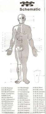 Електроимпулсни самозалепващи електроди - различни видове - Image 12