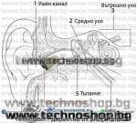 НЕВИДИМА МИКРО СЛУШАЛКА ЗА МОБИЛЕН ТЕЛЕФОН