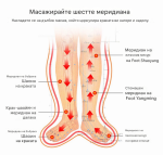 енергийни точки на краката